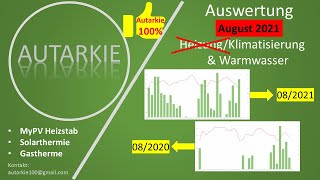 Auswertung August 2021  Klimatisierung Warmwasser Heizung  Autarkie  Folge 112 [upl. by Elyad]