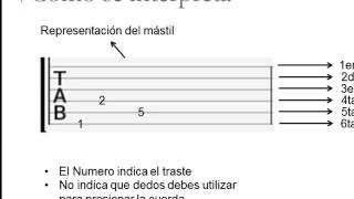 Como Leer Tabs o Tablaturas de Guitarra  Facilmente [upl. by Imyaj]