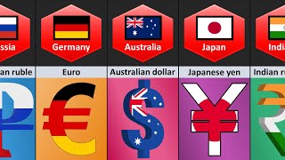 Currency From Different Countries [upl. by Suruat]