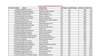 UP NEET UG Merit List 2024 Round 2 Out Dates Rank List Provisional List amp How to Download etc [upl. by Carrelli240]