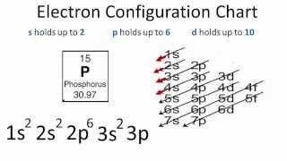 Phosphorus Electron Configuration [upl. by Darell]