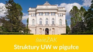 ŚwieŻAK Struktury UW w pigułce [upl. by Ennahtebazile]