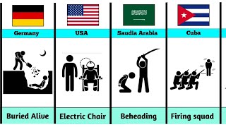 Death Penalty From Different Countries [upl. by Ahsinam657]