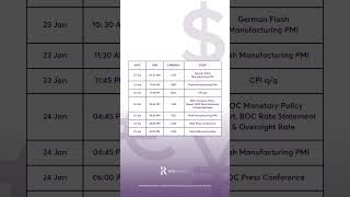 Forex Trading Calendar For January 2024 [upl. by Atidnan]