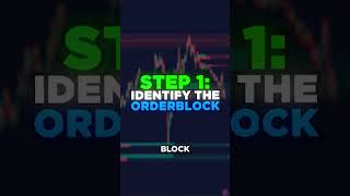 Best Order Block strategy in trading [upl. by Attelocin]