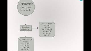 Sampling Error and Explanations in Science Module 1 1c 12 [upl. by Sucramel]