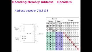 EEE342MP14a Memory interfacing with 8088 and 8086 microprocessors [upl. by Lamrouex]