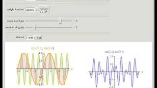 Orthogonality of Two Functions with Weighted Inner Products [upl. by Tricia]