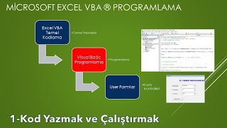 Excel VBA  Bir Kod Yazmak ve Çalıştırmak [upl. by Hnilym]