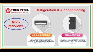 RAC Mock Interview  Refrigeration amp Air conditioning interview questions  RAC Interview Questions [upl. by Absa]