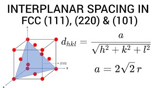 Interplanar Spacing in fcc  Interplanar Spacing Problems  Interplanar Distance in fcc [upl. by Enerahs]