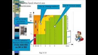 Habilitation électrique B0 Lenvironnement électrique VIDEO N°6 [upl. by Eltsyrhc]