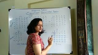 Assignment problem  3rd Special Case  Maximization Problem [upl. by Winton757]