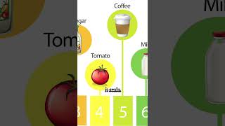 Key Stage 3 Acids and Alkalis Everyday Chemistry Explained [upl. by Innavoeg947]