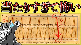 米国株の未来を予言するチャートがヤバすぎた【日本初解説】 [upl. by Meg]