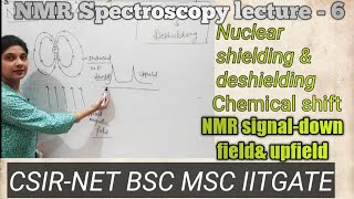 NMR spectroscopynuclear shieldingdeshieldingdown fieldupfieldNMR signalchemical shiftanisotro [upl. by Namie]