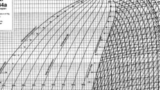 Refrigeration  Pressure Enthalpy Chart refrigerant states [upl. by Ellenuahs]