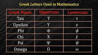 Greek Letters Used in Mathematics  Greek Alphabet [upl. by Layla]