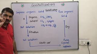 Crystallization process [upl. by Adal]