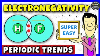 Electronegativity  Periodic Trends  Chemistry [upl. by Berlauda]