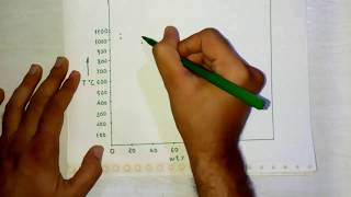 Lecture 14 information on phase diagram [upl. by Echo23]