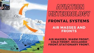 CPLATPL Aviation Meteorology  AIR MASSES and FRONTAL SYSTEMS  Cold Warm Occluded fronts [upl. by Paynter785]