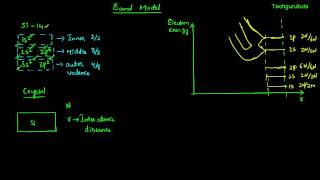 Electronic Devices Band Model [upl. by Ardnnaed68]