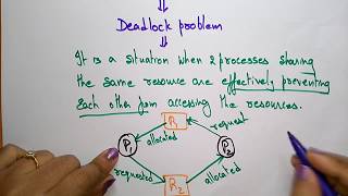 What is deadlock  Necessary Conditions  OS  Lec63  Bhanu Priya [upl. by Inneg]