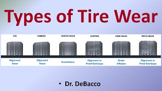 What is Tire Cupping Or Scallopped Tires Causes Symptoms amp Solutions [upl. by Lyrac]