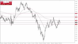 EURUSD Weekly Technical Analysis for January 29 2024 by Chris Lewis for FX Empire [upl. by David449]