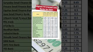 FD interest rates 2024 fd shorts shortsbeta [upl. by Elfont]