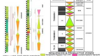 Stratigraphy 1 [upl. by Dayir]