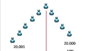 Los 5 tipos de Planes de Compensación Multinivel Plan Binario Hibrido [upl. by Dhar]