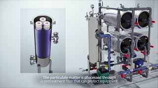 CDI System  Capacitive Deionization [upl. by Osgood]