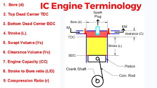 IC Engine Terminology  Swept Volume  Clearance volume  Engine Capacity CC  Compression ratio [upl. by Ardnyk497]