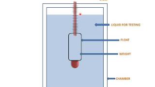 HydrometerMeasurement Of Specific Gravity [upl. by Teuton915]