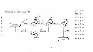 Turing Machine  String reading  aaabbb  TOA by Daniel IA Cohen  Urdu  Hindi [upl. by Betteann]