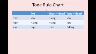 Lao Tone Rules [upl. by Tiana403]