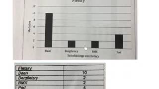 Graad 4 tot 6 Datahantering Verskillende soorte grafiekewiskvaw  wiskdo [upl. by Watkins]