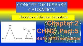 Immunization and Tropical Disease chapter2 part5 CHN2 BSN Fifth semester kmu slides in pashto dr [upl. by Anerb415]