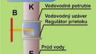 Princíp polovodičového tranzistora PNP NPN [upl. by Kevina393]