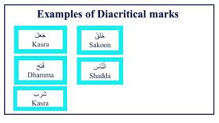 Diacritical marks in Classical Arabic 1 [upl. by Eisele]