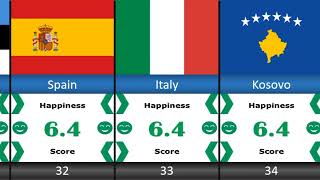 happiest countries in the world  happiest score 2024  happiest happiest countries ranking [upl. by Hsirt104]