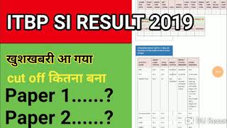 ITBP SI OVERSEER RESULT 2019 [upl. by Rory]