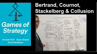 Bertrand Cournot Stackelberg and Collusion example [upl. by Edahc]