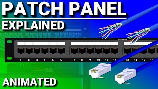 What is a Patch Panel cable management [upl. by Nylehtak]