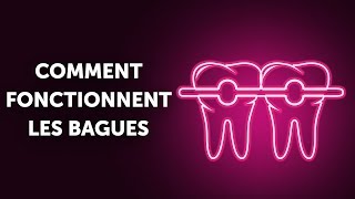 Comment Fonctionnent les Bagues et Pourquoi aussi Lentement [upl. by Nalor]