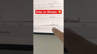 Einfach traurig aktuell 😭 balkonkraftwerk photovoltaik solaranlage diy [upl. by Doug462]