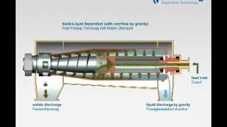 Flottweg Decanter Centrifuge [upl. by Yarvis]