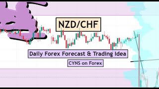 NZDCHF Daily Forex Forecast for 12 July 2024 by CYNS on Forex [upl. by Boaten271]